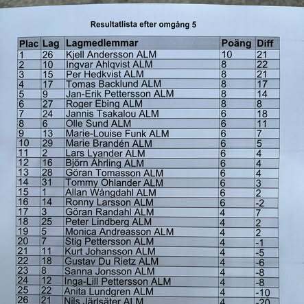 Resultat